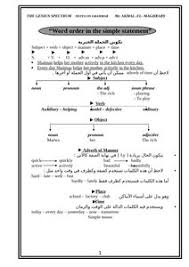 تحميل كتاب مذكرة في قواعد اللغة الانجليزية Pdf مكتبة نور لتحميل الكتب الإلكترونية