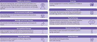 Older adults are more likely to fear losing their mental abilities than their physical abilities.1 but a. Comparative Efficacy Of Interventions For Reducing Symptoms Of Depression In People With Dementia Systematic Review And Network Meta Analysis The Bmj