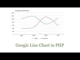 Google Line Chart Php Mysql Line Chart Dynamic 2019