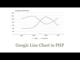 google line chart php mysql line chart dynamic 2019