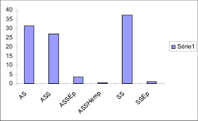 Image result for Sericostachys