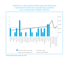No obstante, organizar una empresa no es tarea sencilla. En Vitoria Hay Mas Locales De Juego En Distritos Con Rentas Bajas Y Coronacion Es El Barrio Con Mayor Numero De Casas De Apuestas Fad