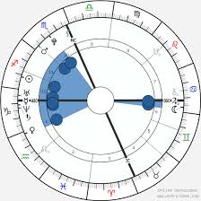 Taylor Swift Birth Chart Horoscope Date Of Birth Astro