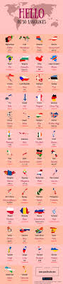 Hopefully that will be enough to give you a sense of how similar or different these languages are, and also the chance to learn a few native american words in a language of your choosing. Pin On Writing
