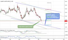 Alankit Stock Price And Chart Nse Alankit Tradingview