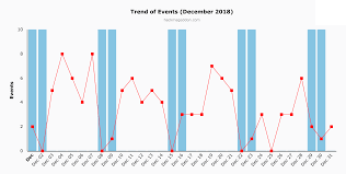 According to cyber attacks on businesses statistics, back in 2015, the yearly cost of a cyber attack was set at. Festive Season And Cybersecurity Bitninja Io Full Stack Server Protection