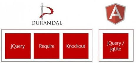 The Composite Stack of Durandal JS, AI generated