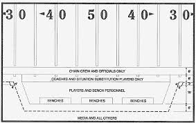 A 2 minute break between the 1st & 2nd and 3rd & 4th quarters is had along with a 15 if they decide to kick they have two options; 2020 Nfl Rulebook Nfl Football Operations