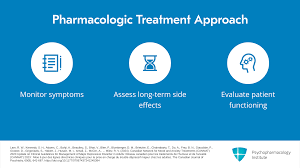 Image result for Depression Management