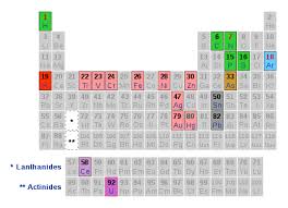 Untuk diketahui bersama bahwa layanan samsat online yang berlokasi di beberapa tempat di jawa timur update secara berkala pada website samsatkeliling.info akan di lakukan kembali pada senin. Jadual Berkala Koleksi Cerpen