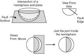 Faults And Faulting