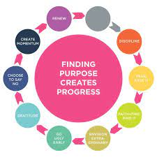 Life purpose tests to find your life's mission. Step Nine Renew Or How To Find Your Fire When You Feel Lost Whitney English When You Feel Lost Purpose Finding Purpose