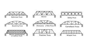 How To Build A Bridge With Popsicle Sticks (With Pictures)