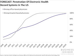 Erfahren sie alles über unsere ehealth solutions. What Is An Electronic Health Record Ehr Benefits And Challenges