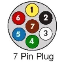 This is the most common (standard) wiring scheme for rv plugs and the one used bymajor auto manufacturers today. 7 Way Trailer Plug Wiring Diagram Large Fusebox And Wiring Diagram Wires Pitch Wires Pitch Menomascus It