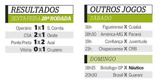 Com duas vitórias nas últimas cinco rodadas. Kk3yvalz3me95m
