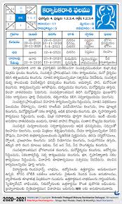 You will plan for higher studies to november 2020 to end of december, things will be under control. Karkataka Cancer Rasi Phalalu 2020 2021 Yearly Predictions In Telugu