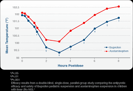 childrens advil efficacy advilaide com