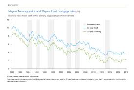 Nowhere To Go But Up How Increasing Mortgage Rates Could