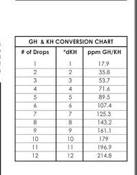 Turtai Susipainioti PusÄ— Gh Kh Conversion Chart Yenanchen Com This situation happens the most in practice.