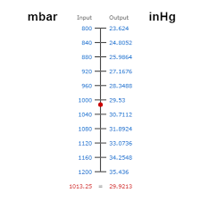 Maybe you would like to learn more about one of these? Barometric Pressure