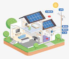 The site owner hides the web page description. èªè­˜å¤ªé™½èƒ½ å¤ªé™½èƒ½ç™¼é›»ç³»çµ± è±ªç§'èƒ½æº