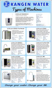 Plug the end of the secondary acid run off hose with the hose. Kangen Water Rocks Www Tammm777 Kangendemo Com Contact Me For More Info Tammy7mike Gmail Com Kangen Water Machine Kangen Water Kangen