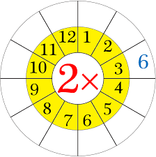 Worksheet On Multiplication Table Of 2 Word Problems On 2