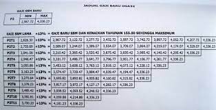 Checking the date of retirement pensions / pensions every month. Jadual Gaji Ssm 2012 Bagi Gred Dga29 Dga32 Dan Dga34 Ciklaili Com