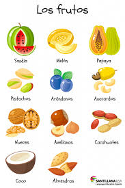 Pin By Leetty On Learn Spanish Learning Spanish Spanish Vocabulary Spanish Basics