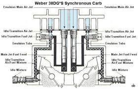 Image Result For 38 Weber Carburetor Jetting Chart Diagram