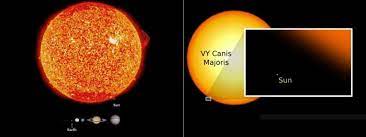 Vy canis majoris (vy cma) is an uninhabited system in the inner orion spur. Rain Day On Twitter Uy Scuti Is Bigger Than Vy Canis Majoris Uy Scuti Is The Biggest Star Ever Discovered Https T Co Qomzf6tntl
