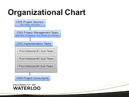 Wac Waterloo Cms Project Update Ppt Video Online Download