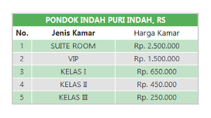 We did not find results for: Tarif Rawat Inap Rumah Sakit Kawasan Jakarta Barat Biaya Dan Tarif