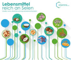 Spurenelemente Sind Ein Elementarer Bestandteil Allen Lebens