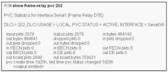 Frame relay point to point configuration. Q 72988 What Does Status Active Refer To In The Output