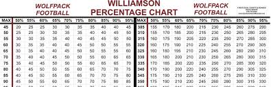 Weight Room Charts 4revs Leaderboards