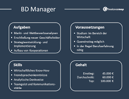 Whether you know about the laws or not, as a small business owner, you can still be held acc0un. Was Macht Ein Business Development Manager Berufsbild Karriere