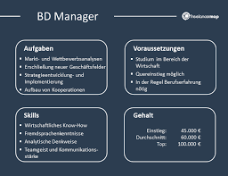 There is one core responsibility of business development: Business Development Manager Aufgaben Gehalt Karriere Wiki