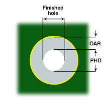 This tool, based on the formulas and graphs contained in the standard document 1, calculates the thickness of by providing additional input parameters (ambient temperature and trace length), it is possible to calculate the trace total temperature, resistance. Hole Diameter How To Calculate The Hole Size