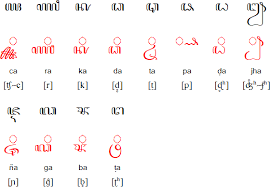 Type or paste your text to be translated in the input box above. Javanese Alphabet Pronunciation And Language