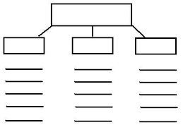 Use these free graphic organizer templates to help your students communicate more effectively by classifying ideas, structuring writing projects, and. Graphic Organizers Graphic Organizer Template Graphic Organizers Math Graphic Organizers