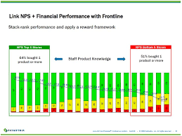 Nps Different Stores Case Study Success Stories Data Visualization