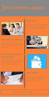 Boston Commercial Is A Well Known Debt Collection Agency Which Has Experienced Debt Collectors Providi Debt Collection Agency Debt Collection Collection Agency