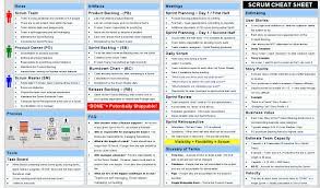 Scrum Cheat Sheet Scrum Software Development Agile Scrum Agile Project Management Tools Agile Project Management