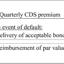 A credit default swap is basically a fixed income (or variable income) instrument that allows two agents, who have opposing views about some other traded security, to trade with each other without having to own that security. Pdf The Pricing Of Credit Default Swaps During Distress