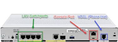 Image result for c1117 cisco