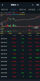 【開發金欲併中壽】 法說會上開發金是這樣說的「開發金近兩年首要任務是以 100% 持有中壽為目標，力拚 2020 年底前完成併購」 (新聞資料) 所以上述的兩個重點：. æ¨™çš„ Tw 2883 é–‹ç™¼é‡'å¤š Ptt ç†±é–€æ–‡ç« hito