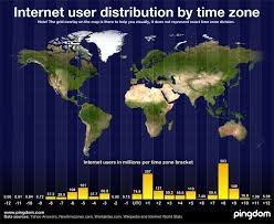 internet users per time zone chart pingdom royal