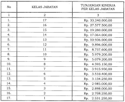 October 13, 2014 by setagu 17 comments. Grade Tukin Kemenag 2018 Terdiri Dari 15 Kelas Besaran Tukin Berdasarkan Grade